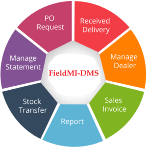 FieldMI DMS