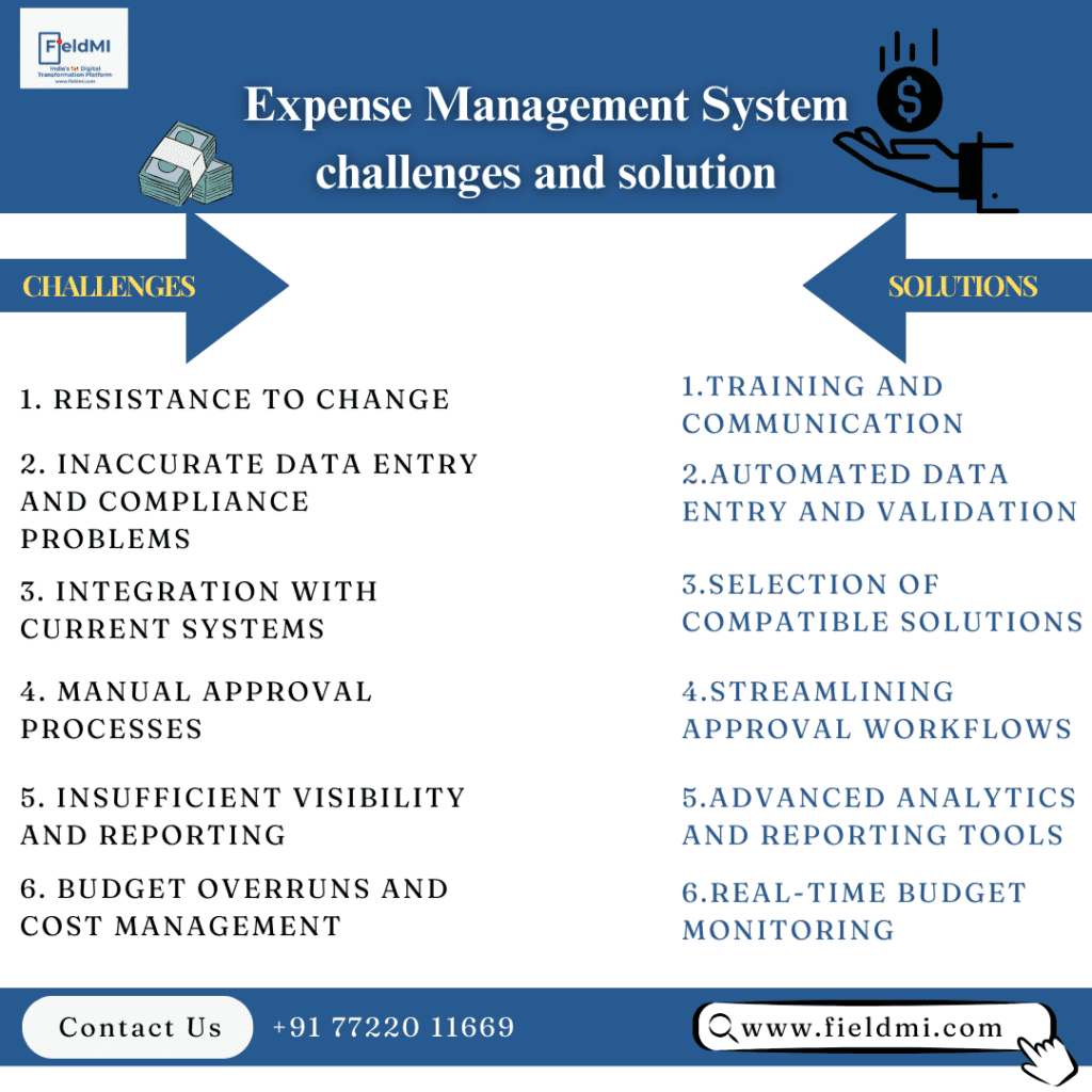 Expense Management System Challenges and Solution